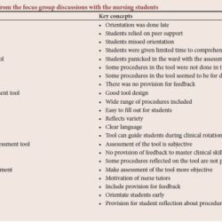 Comprehensive core competency nursing 64 questions and answers