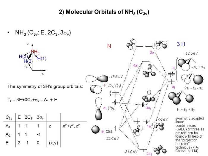 Predict the relative bond angles in ccl4 and nh3