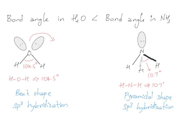 Predict the relative bond angles in ccl4 and nh3