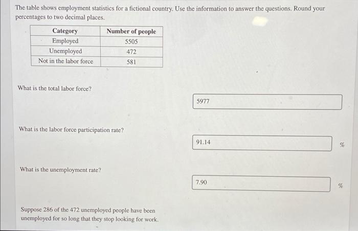 Employment shows table fictional statistics country pling map below information use answer questions