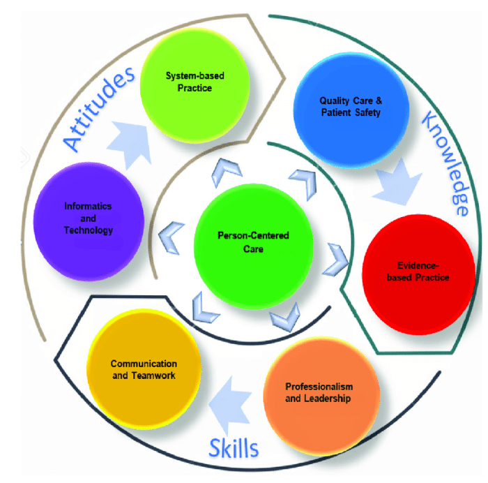 Comprehensive core competency nursing 64 questions and answers