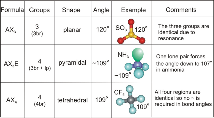 Predict the relative bond angles in ccl4 and nh3