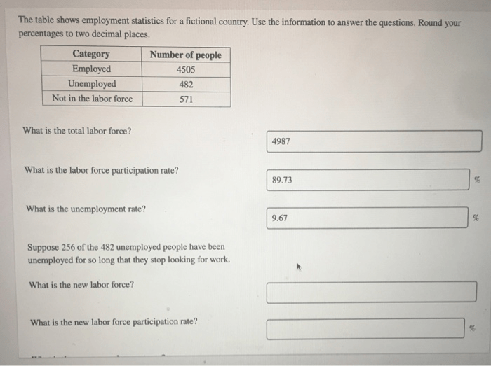 Employment statistics solved