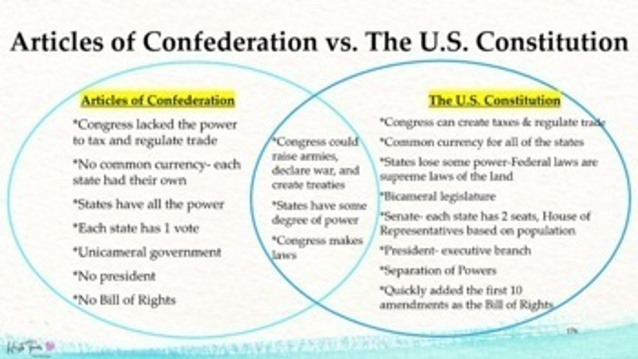 Constitution confederation whatmaster