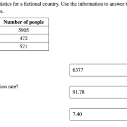 The table shows employment statistics for a fictional country