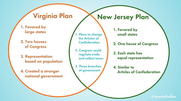 Vs venn diagram confederation articles constitution notes